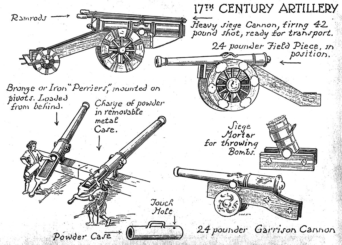 17th Century Artillery