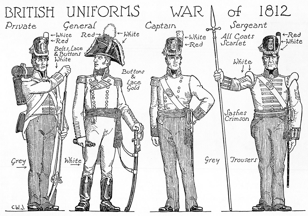 British Uniforms, War Of 1812