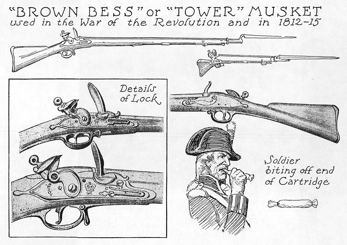 "Brown Bess" or "Tower" Musket