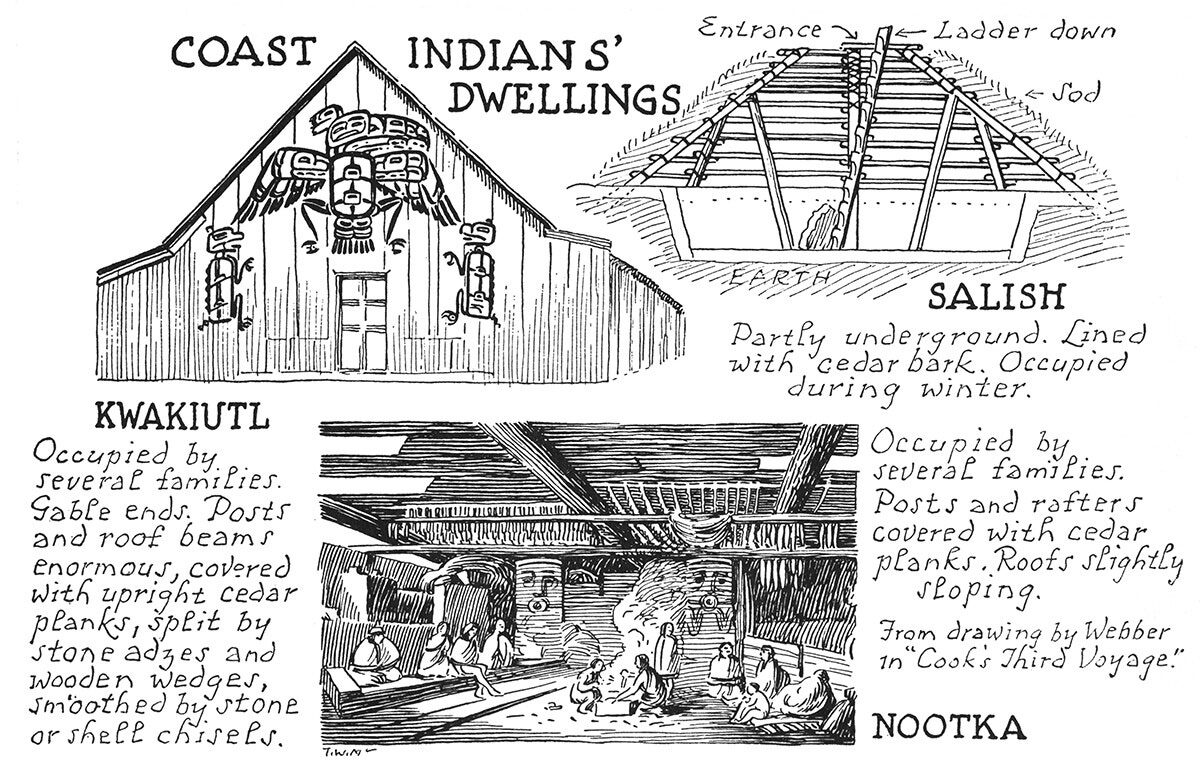 Coast Indians' Dwellings