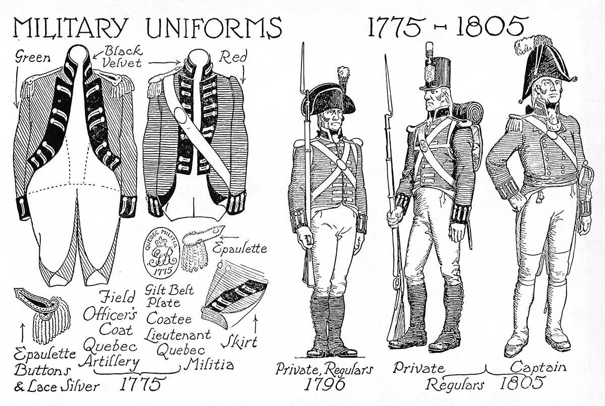 Military Uniforms, 1775-1805