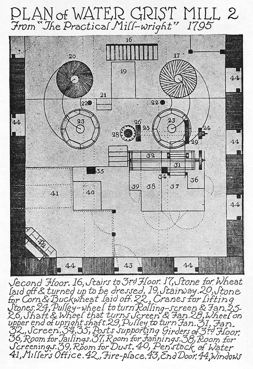 Plan Of Water Grist Mill. 2