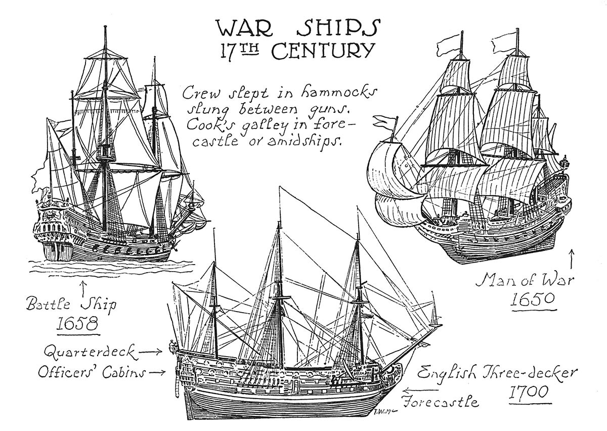 War Ships 17th Century